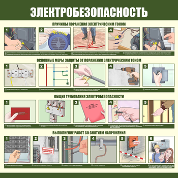 С147 Электробезопасность (1000х1000 мм, пластик ПВХ 3мм, Прямая печать на пластик)  - Стенды - Стенды по электробезопасности - ohrana.inoy.org