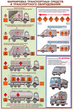 ПС05 Перевозка опасных грузов автотранспортом (ламинированная бумага, А2, 5 листов) - Плакаты - Автотранспорт - ohrana.inoy.org